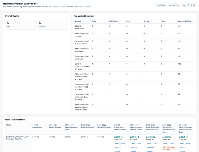 English hero copy experiment dashboard showing published counts, per-variant scores, and review states