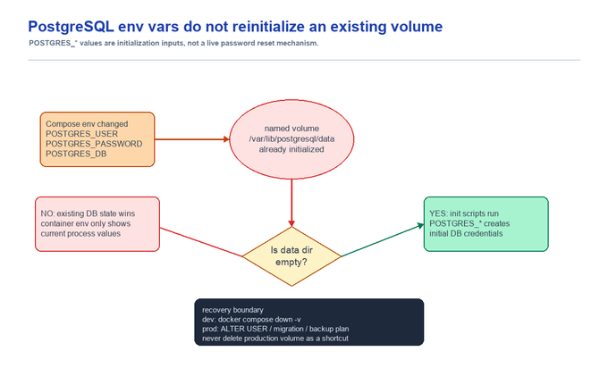 Situation diagram